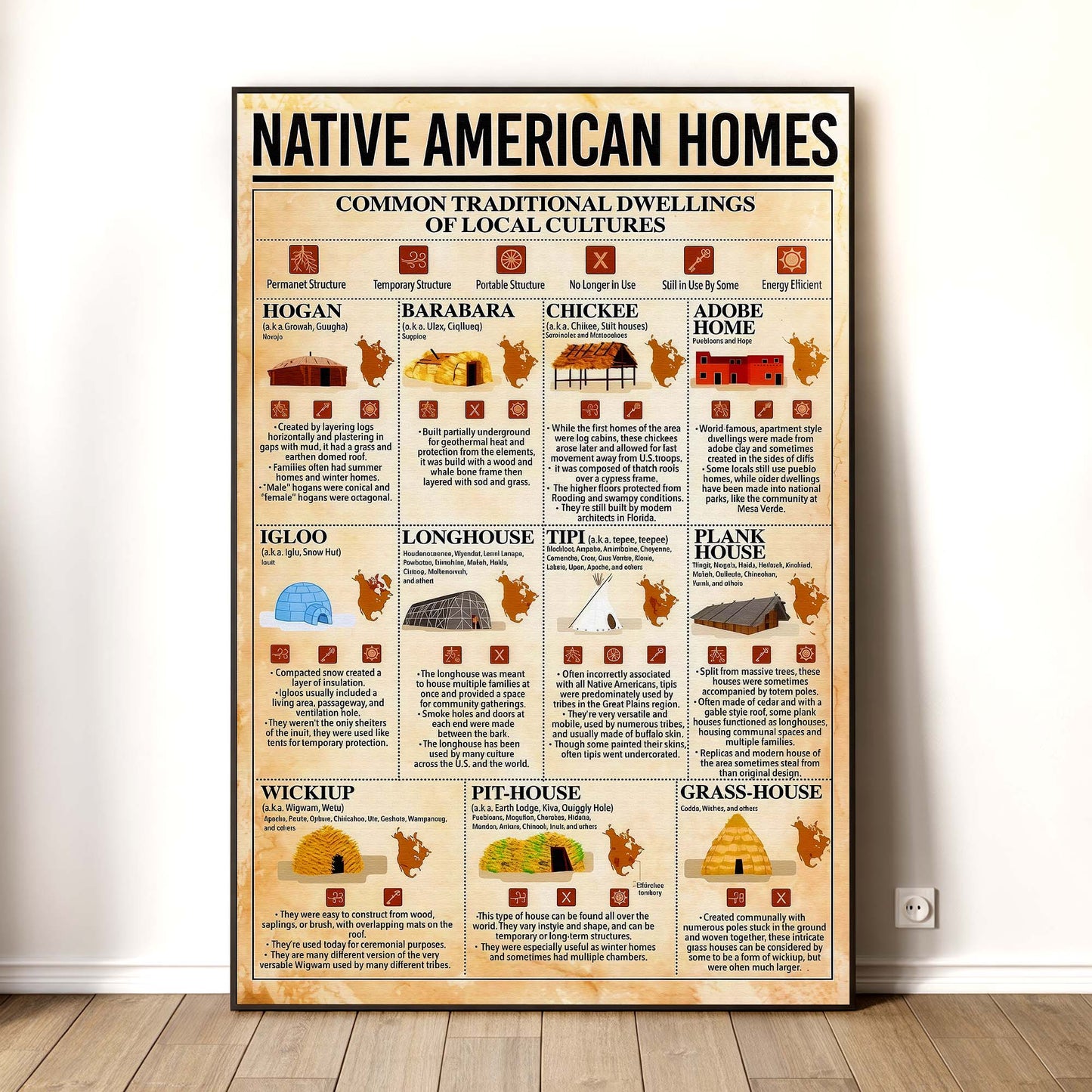 Native American Homes - Traditional Dwellings of Indigenous Cultures Poster