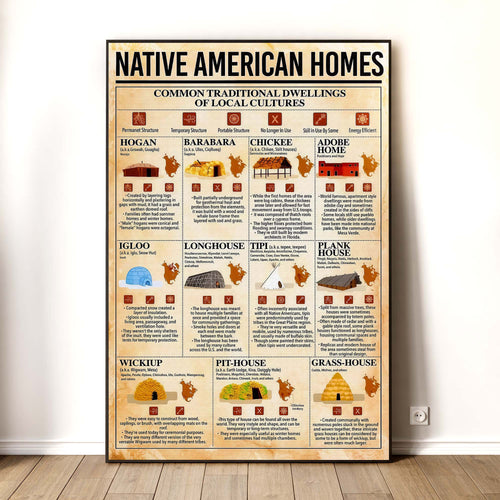 Native American Homes - Traditional Dwellings of Indigenous Cultures Poster