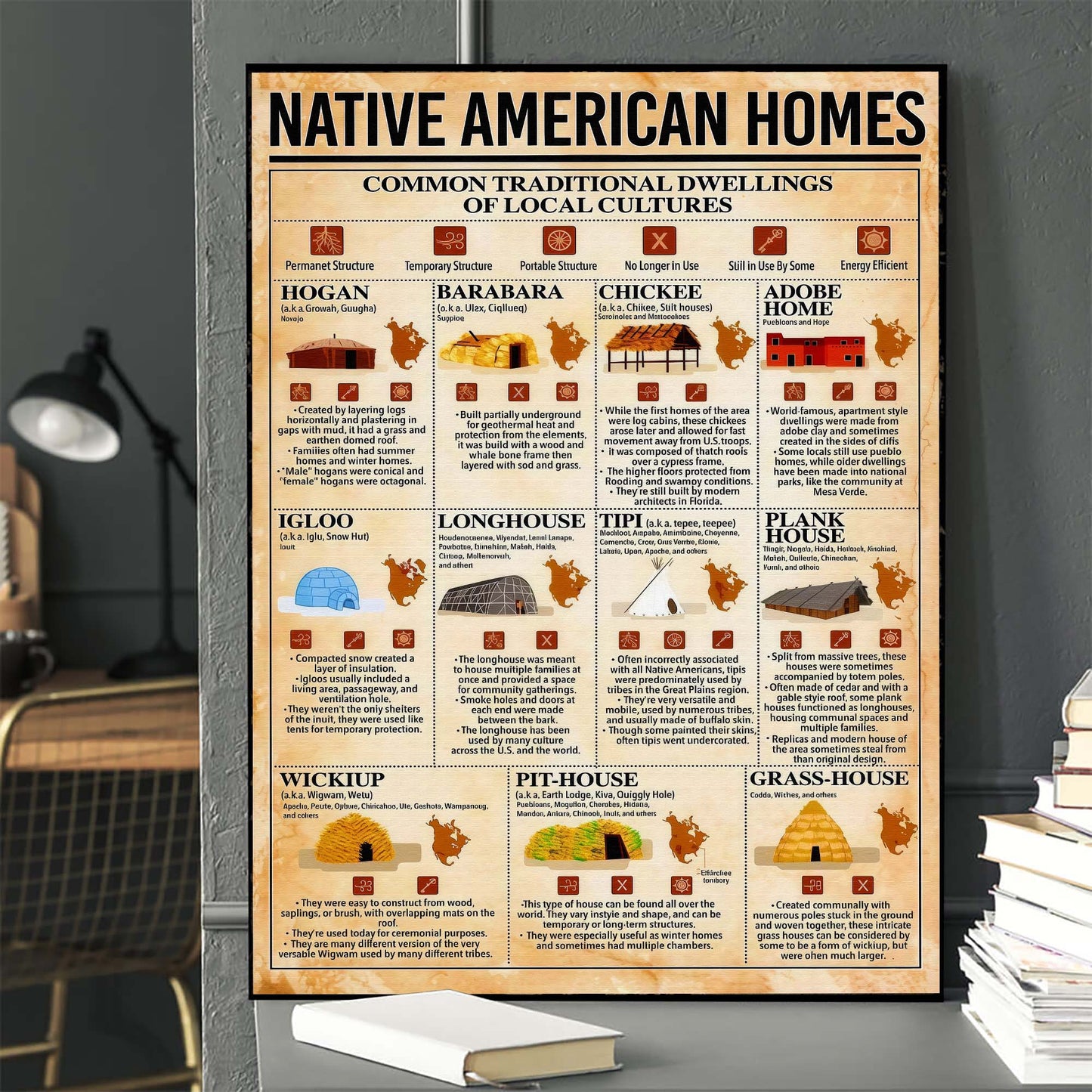 Native American Homes - Traditional Dwellings of Indigenous Cultures Poster
