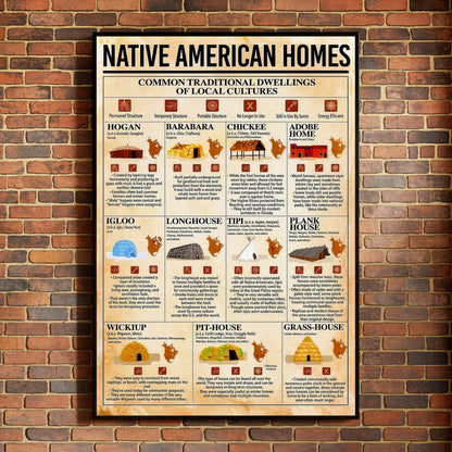 Native American Homes - Traditional Dwellings of Indigenous Cultures Poster