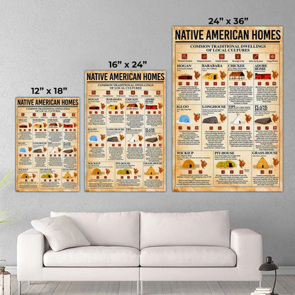 Native American Homes - Traditional Dwellings of Indigenous Cultures Poster