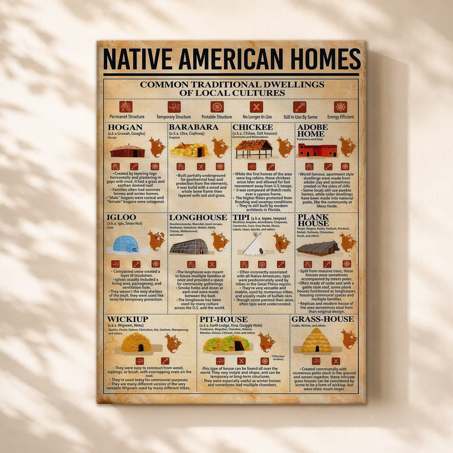 Native American Homes - Traditional Dwellings of Indigenous Cultures Poster