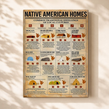 Native American Homes - Traditional Dwellings of Indigenous Cultures Poster