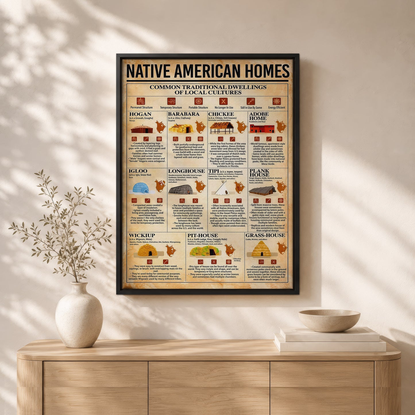 Native American Homes - Traditional Dwellings of Indigenous Cultures Poster