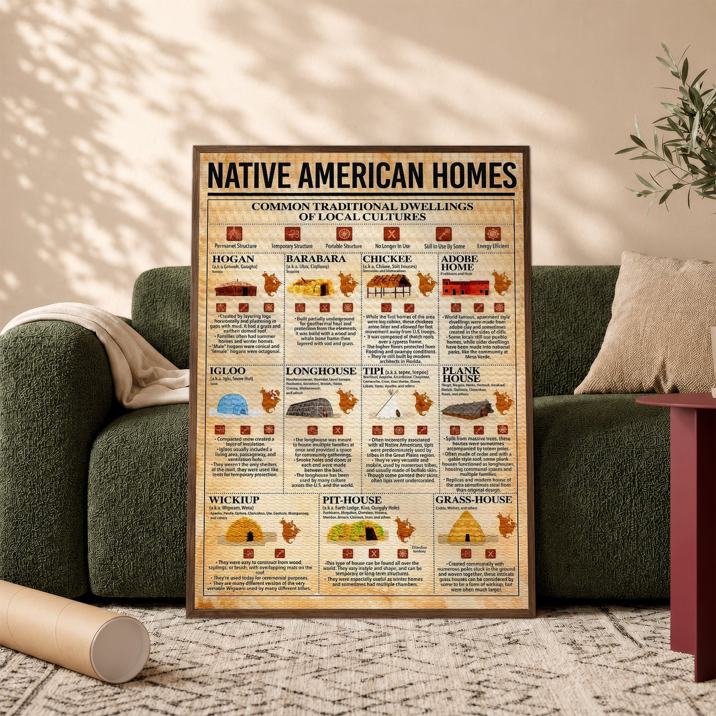 Native American Homes - Traditional Dwellings of Indigenous Cultures Poster