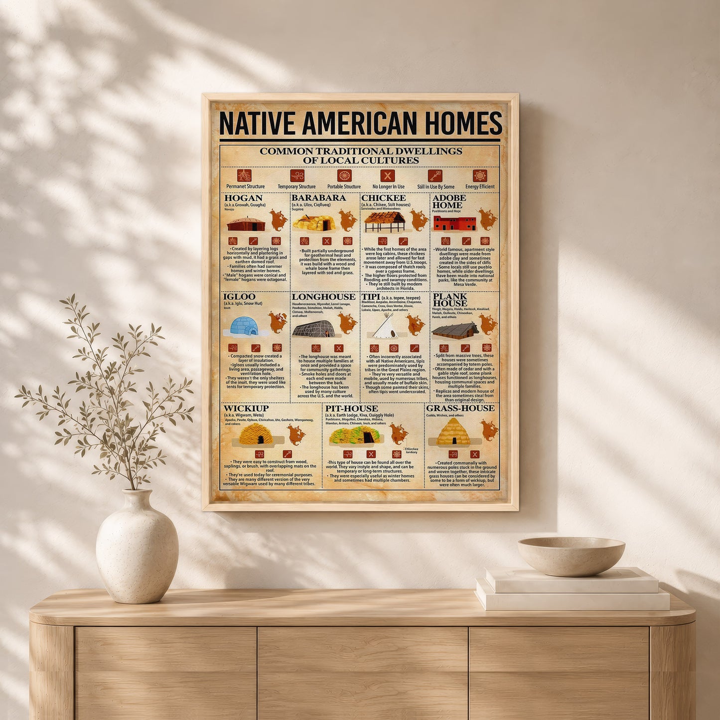 Native American Homes - Traditional Dwellings of Indigenous Cultures Poster