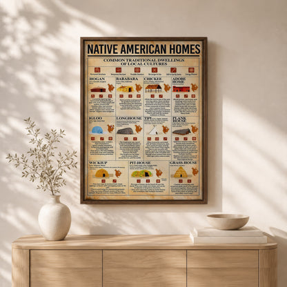 Native American Homes - Traditional Dwellings of Indigenous Cultures Poster