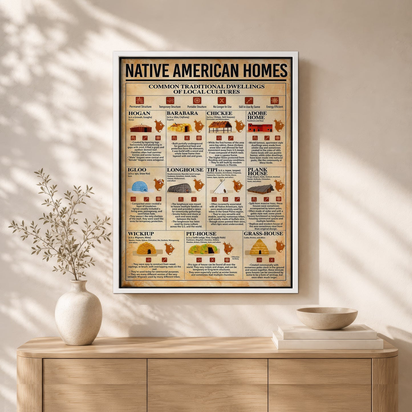 Native American Homes - Traditional Dwellings of Indigenous Cultures Poster