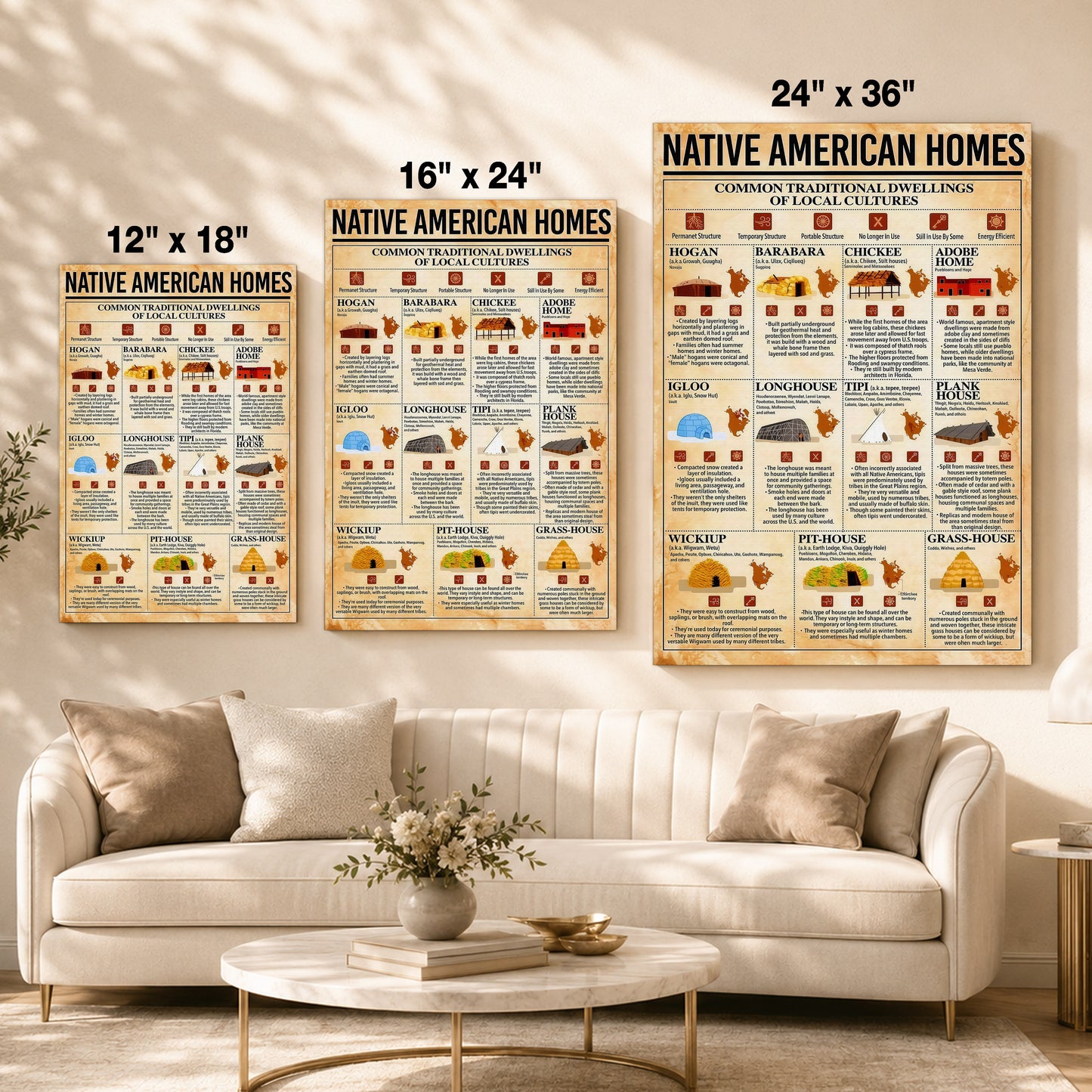 Native American Homes - Traditional Dwellings of Indigenous Cultures Poster