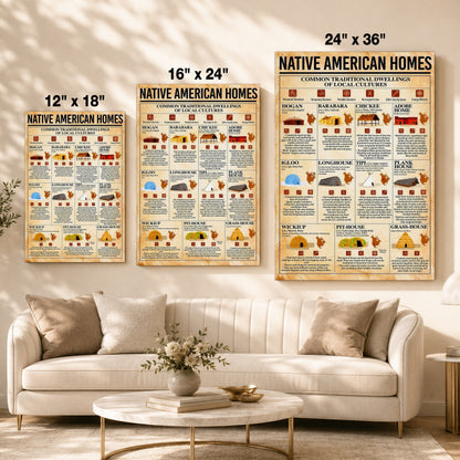 Native American Homes - Traditional Dwellings of Indigenous Cultures Poster