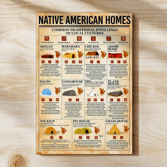 Native American Homes - Traditional Dwellings of Indigenous Cultures Poster
