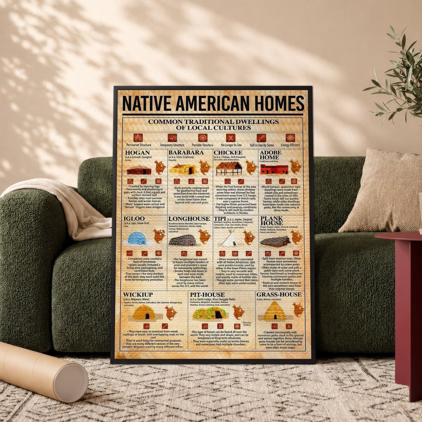 Native American Homes - Traditional Dwellings of Indigenous Cultures Poster
