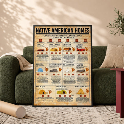 Native American Homes - Traditional Dwellings of Indigenous Cultures Poster