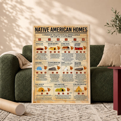 Native American Homes - Traditional Dwellings of Indigenous Cultures Poster