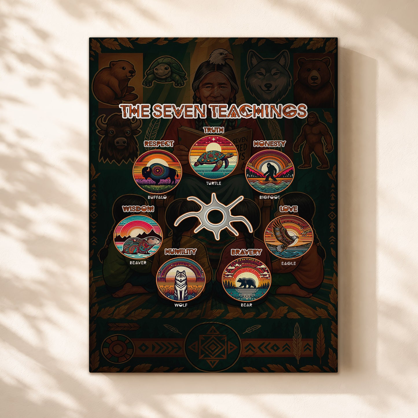 The Seven Sacred Laws Animal Symbols Indigenous Poster/Canvas