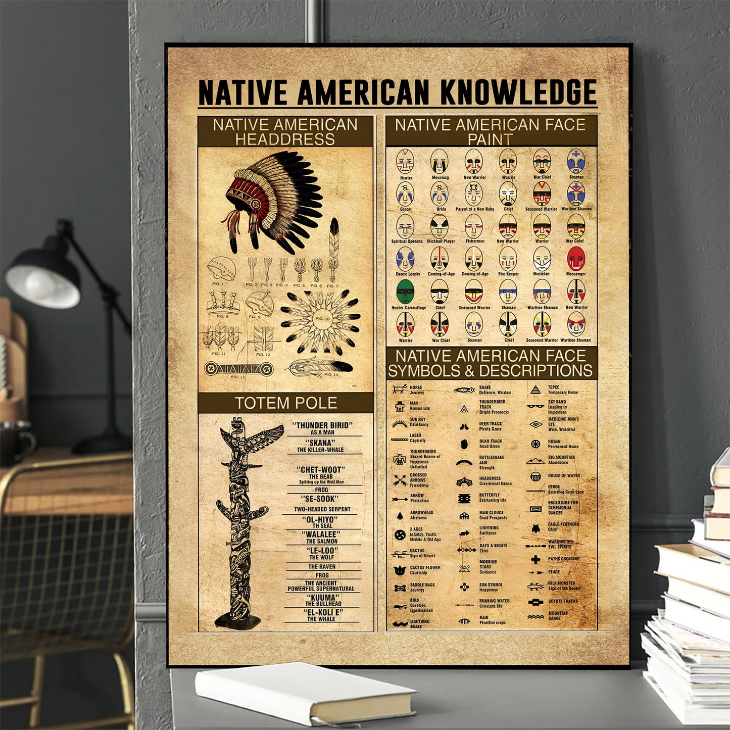 The Native American Knowledge Canvas/Poster Painting Prints Wall Art Decor For Classroom Bedroom
