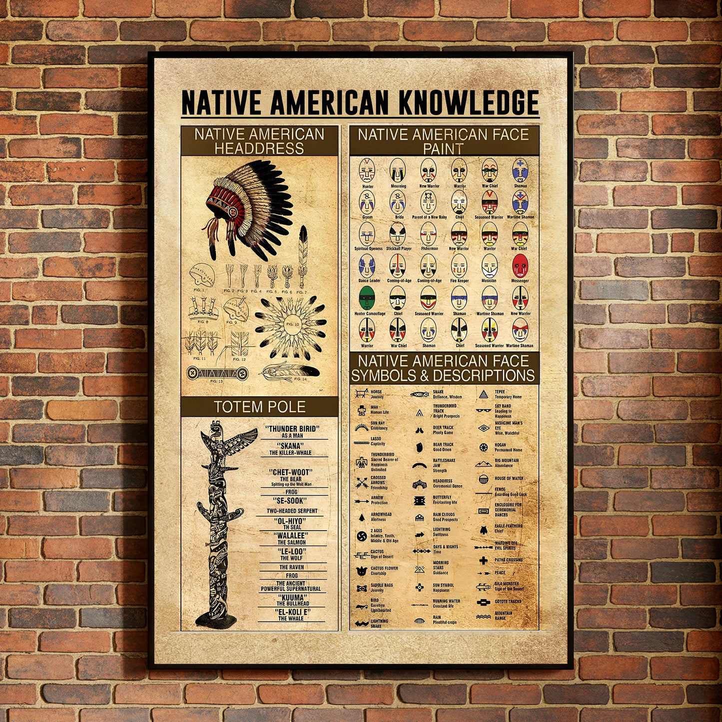 The Native American Knowledge Canvas/Poster Painting Prints Wall Art Decor For Classroom Bedroom