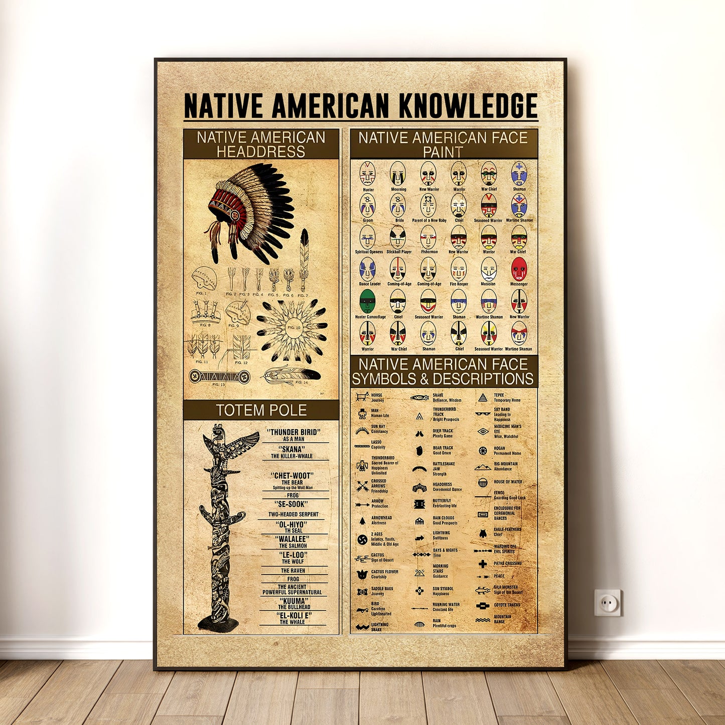 The Native American Knowledge Canvas/Poster Painting Prints Wall Art Decor For Classroom Bedroom
