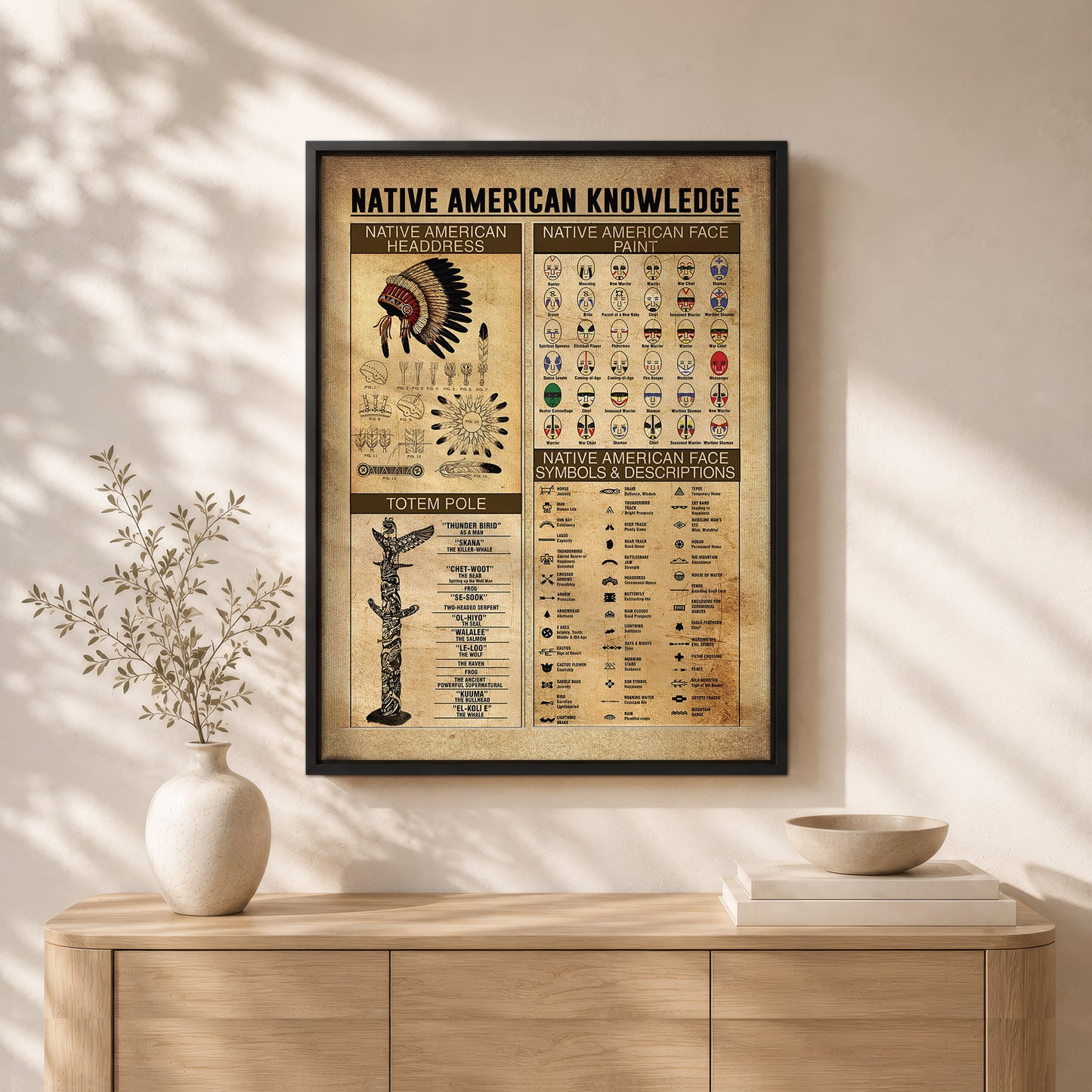 The Native American Knowledge Canvas/Poster Painting Prints Wall Art Decor For Classroom Bedroom