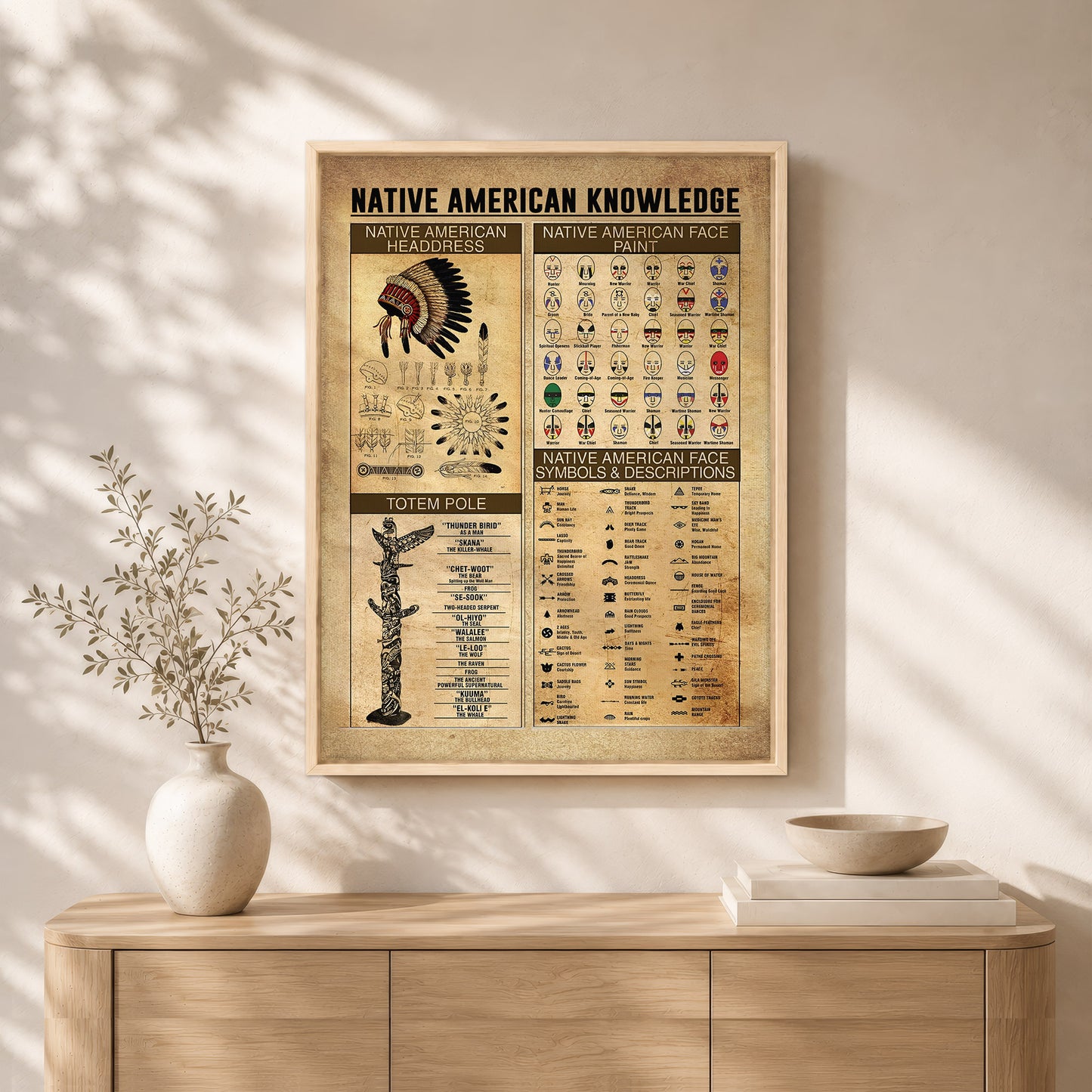 The Native American Knowledge Canvas/Poster Painting Prints Wall Art Decor For Classroom Bedroom