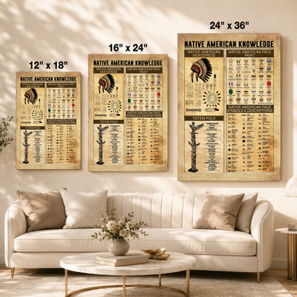 The Native American Knowledge Canvas/Poster Painting Prints Wall Art Decor For Classroom Bedroom