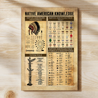 The Native American Knowledge Canvas/Poster Painting Prints Wall Art Decor For Classroom Bedroom