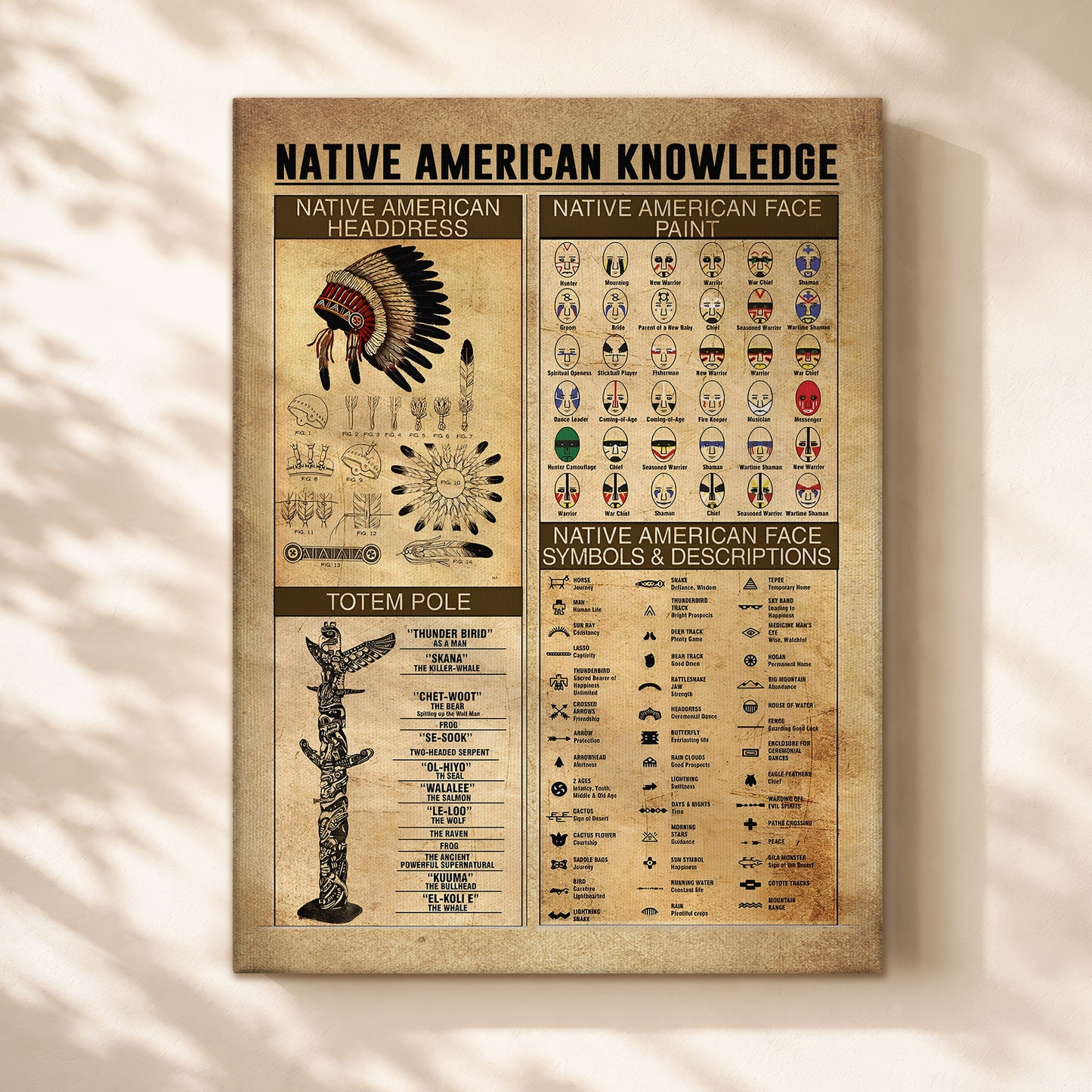 The Native American Knowledge Canvas/Poster Painting Prints Wall Art Decor For Classroom Bedroom