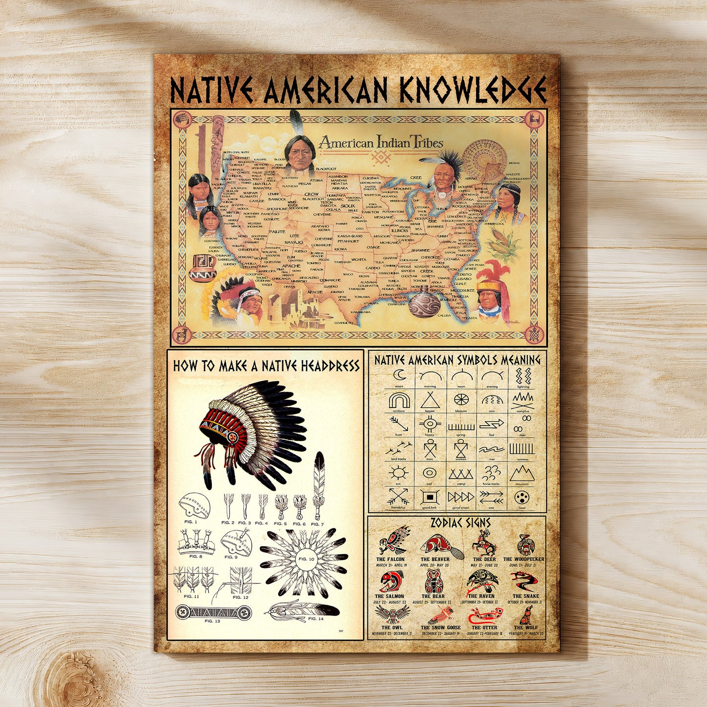 The Native American Knowledge Poster/Canvas